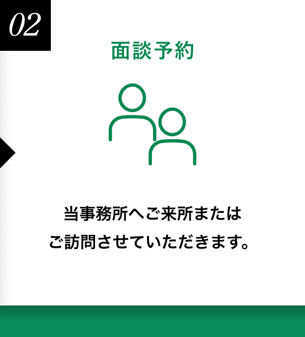 当事務所へご来所または
ご訪問させていただきます。